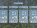  Красноярцев на неделе ждёт переменчивая погода 
