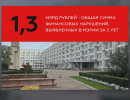  Счетная палата Красноярска зафиксировала бюджетные нарушения на 1,3 миллиарда