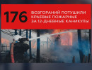  Более 150 пожаров произошло в Красноярском крае на новогодних каникулах