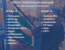  Рейтинг управляющих компаний составили в мэрии Красноярска