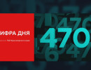  С начала сезона электросамокатов произошло 470 аварий