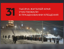  Больше 30 тысяч красноярцев посетили купели и храмы в Крещение