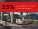  Бензин в Красноярском крае подорожал на 23% за год