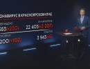  230 подтверждённых диагнозов за сутки в крае